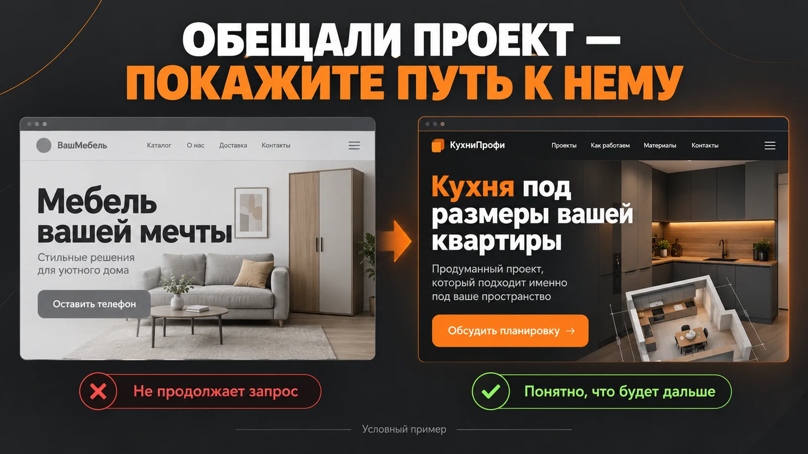 Сравнение общего предложения мебели и страницы кухни под размеры квартиры
