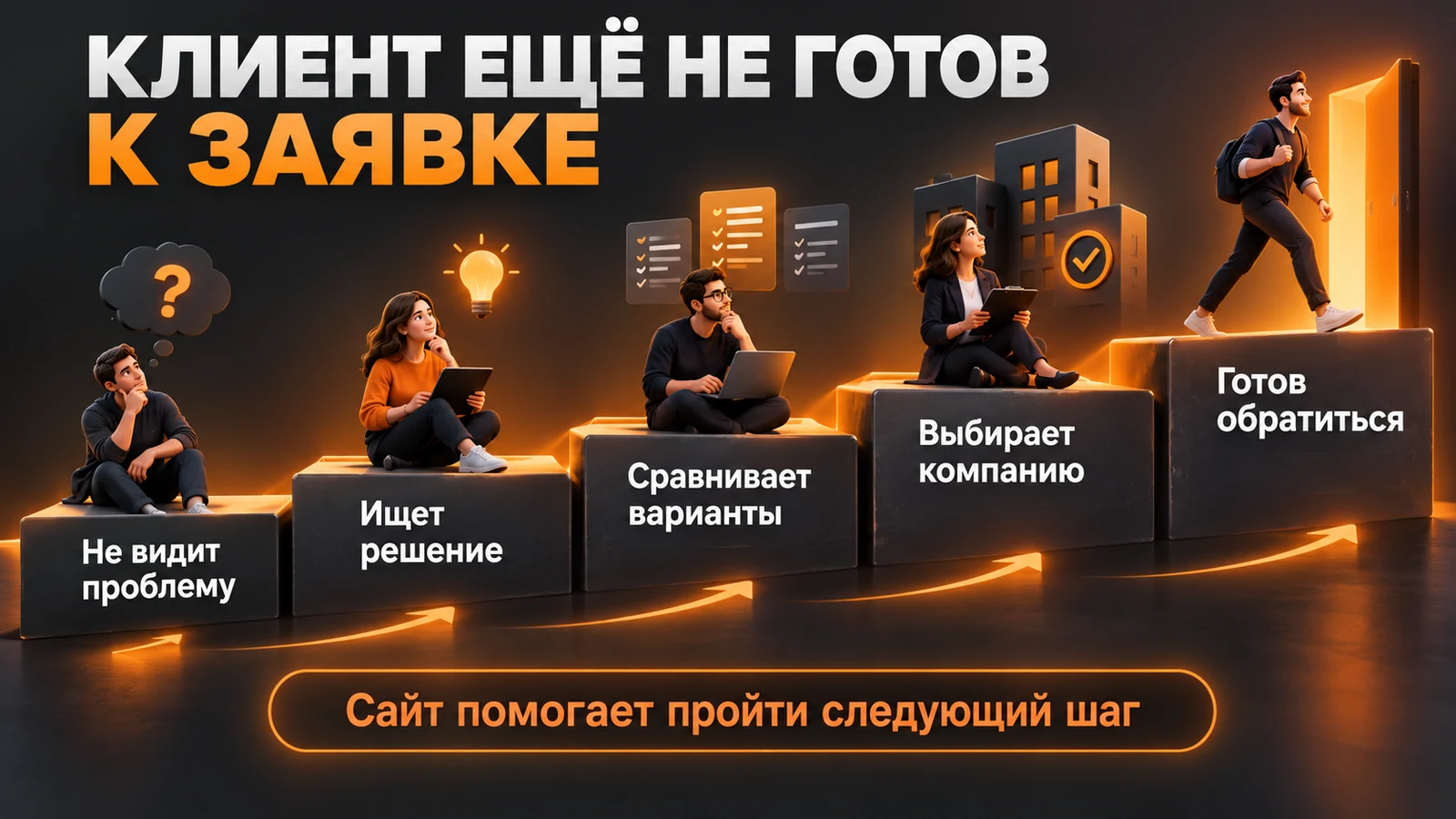 Пять состояний клиента: от неосознанной проблемы до готовности обратиться