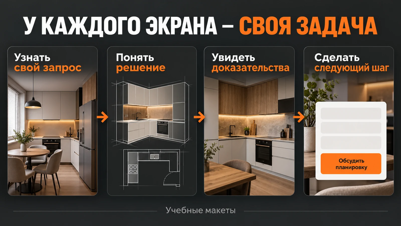 Четыре функции экранов сайта: узнавание задачи, объяснение решения, доказательства и обращение