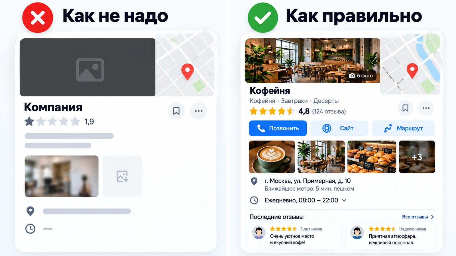 Сравнение слабой и сильной карточки организации